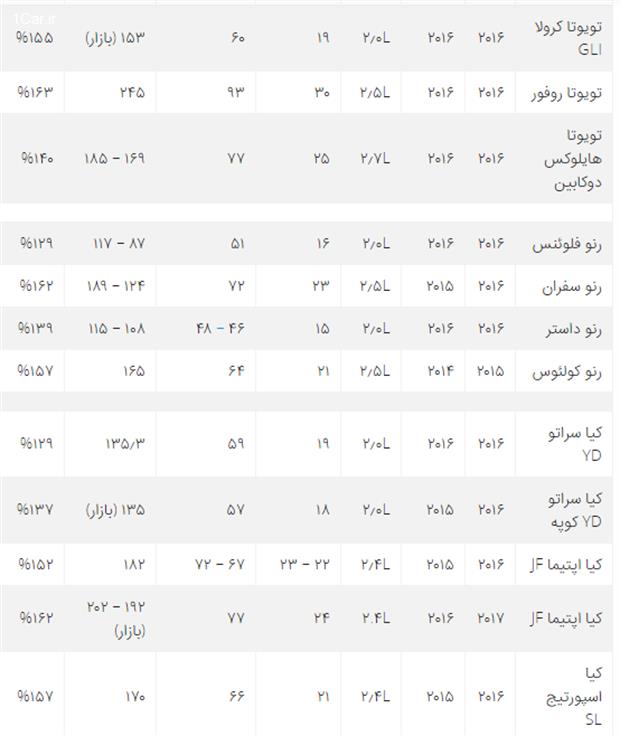 چرا خودرو در ایران گران است؟ (بخش پایانی)